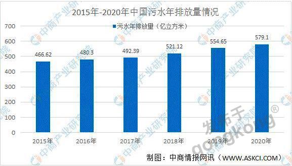 日用化学产品制造，工艺、应用与发展趋势