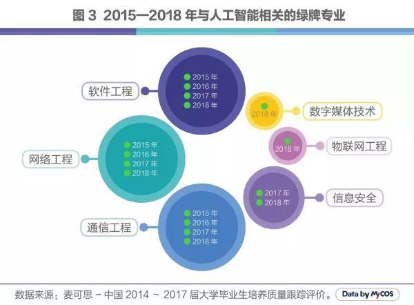 人工智能的就业前景及方向，未来的繁荣产业分析