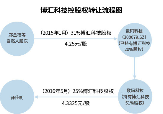 技术转让和转让技术有什么区别呢