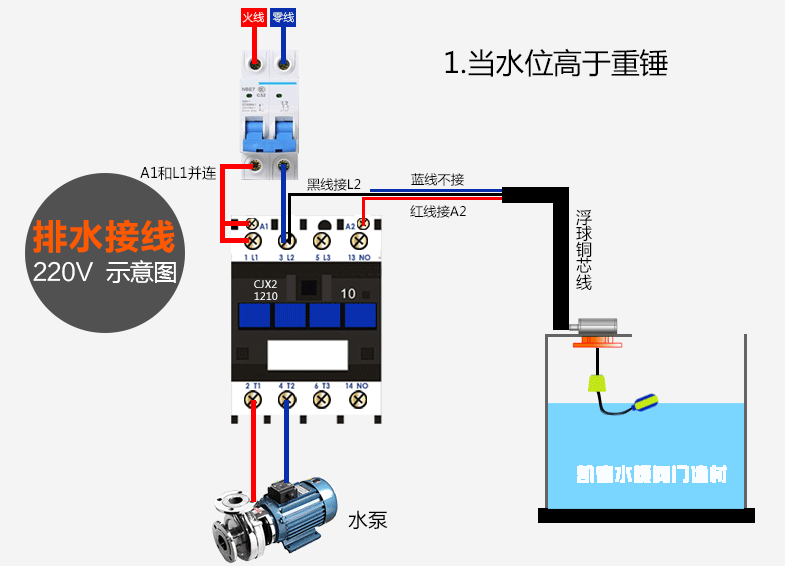 浮球液位控制器执行标准详解