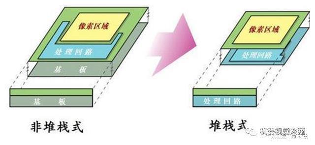 图像传感器结构