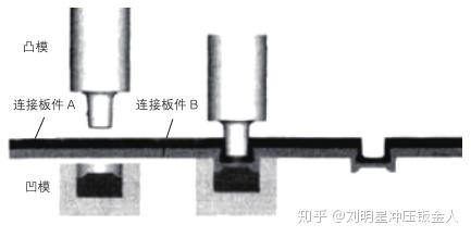 滤料与起钉器的连接方式及其应用研究