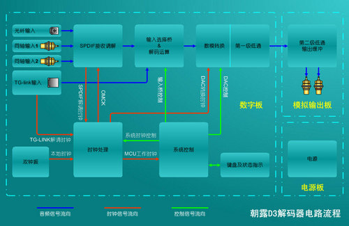 解码仪使用流程详解