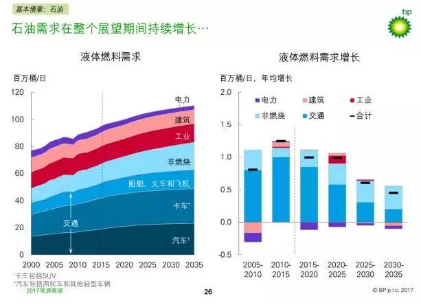 石油专业的前景展望与未来发展路径