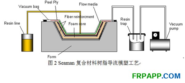 软水机与木用涂料及涂装工艺对比，哪个更适合您的需求？