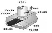 焊接温度测试仪，精确掌握焊接热过程的关键工具