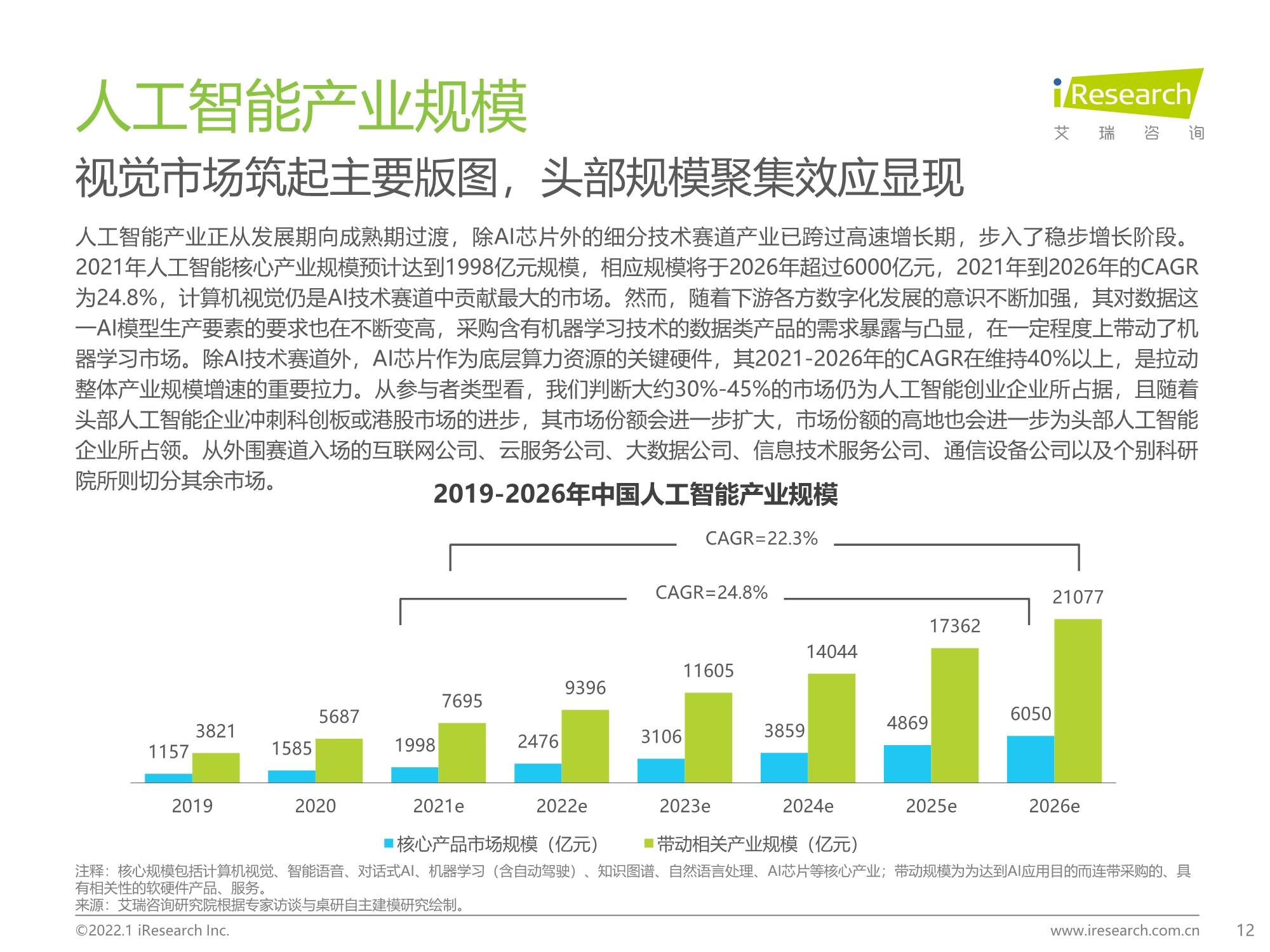 人工智能在电力行业的应用与发展