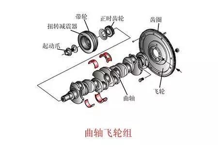 飞轮齿圈的主要作用及其在汽车工业中的重要性