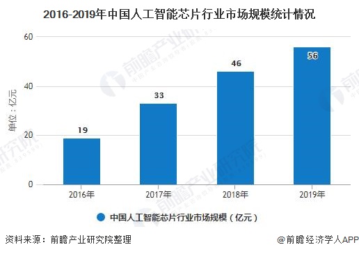 人工智能专业就业前景展望