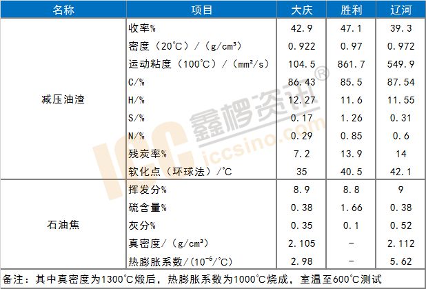 石油焦燃料用途