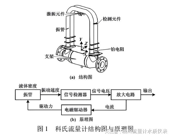 钳式流量计