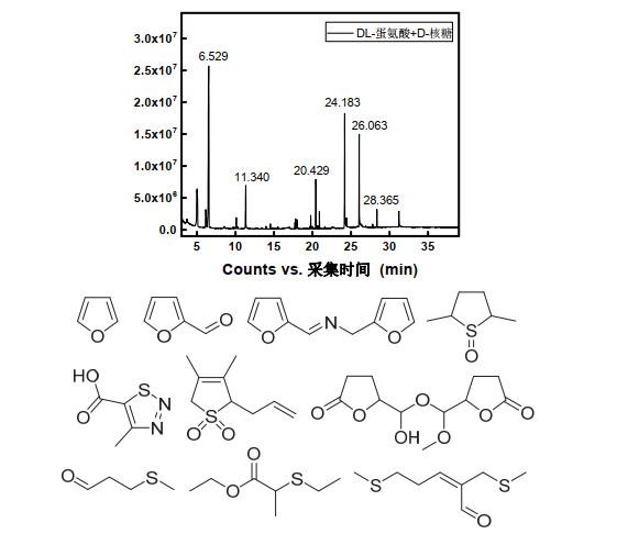 缩聚缩合