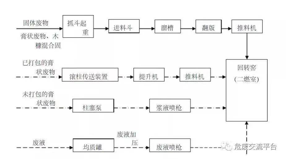 呋喃树脂工艺流程图