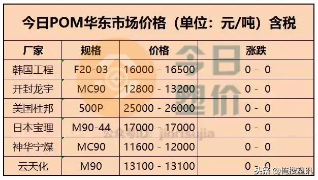 新材料检测费用谁出