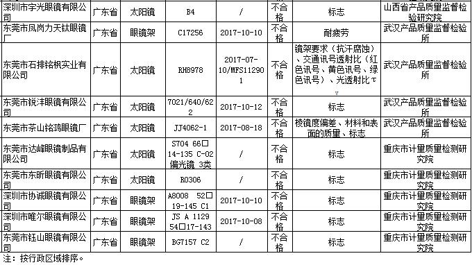 医用眼镜多少钱