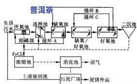 钾肥设备