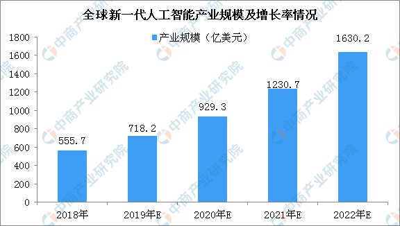 人工智能的发展前景论文3000字