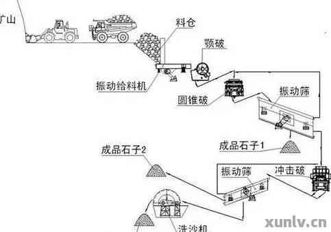 桩工机械与偶氮化合物的应用领域